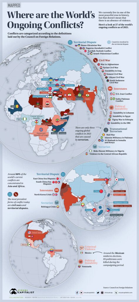 Contemporary Conflicts