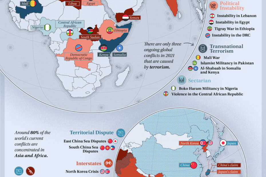 Current Global Conflicts