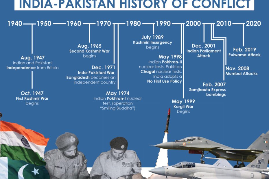 Pakistan India Conflict