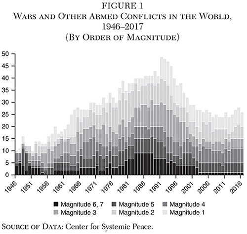 Economic Cost of War Per Capita