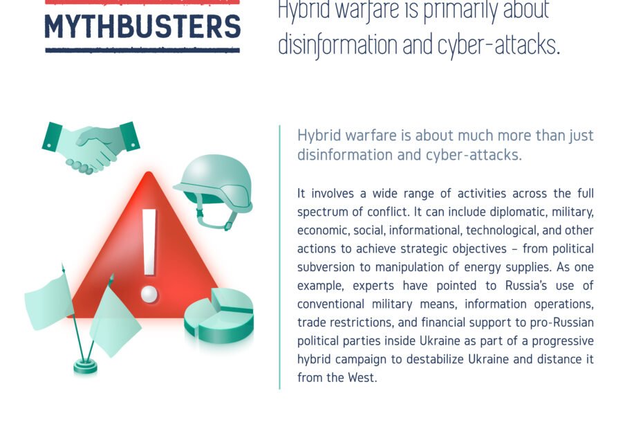 Hybrid Warfare Examples