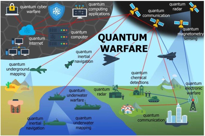 Quantum Military Applications Report